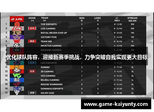 优化球队阵容，迎接新赛季挑战，力争突破自我实现更大目标
