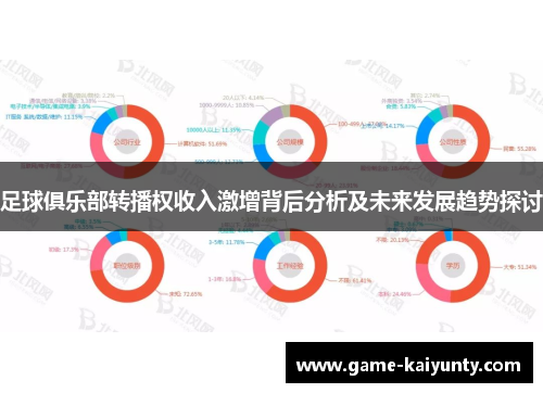 足球俱乐部转播权收入激增背后分析及未来发展趋势探讨