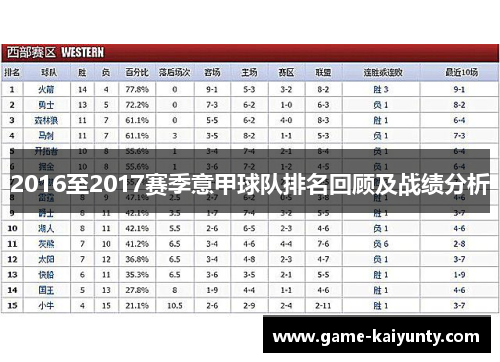 2016至2017赛季意甲球队排名回顾及战绩分析