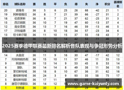 2025赛季德甲联赛最新排名解析各队表现与争冠形势分析