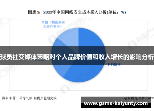 球员社交媒体策略对个人品牌价值和收入增长的影响分析
