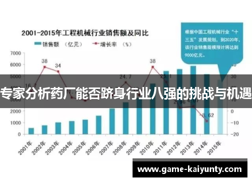 专家分析药厂能否跻身行业八强的挑战与机遇