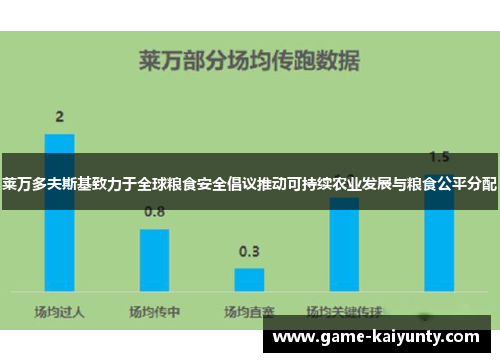 莱万多夫斯基致力于全球粮食安全倡议推动可持续农业发展与粮食公平分配