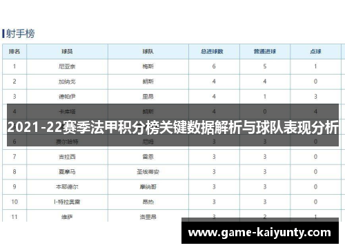 2021-22赛季法甲积分榜关键数据解析与球队表现分析
