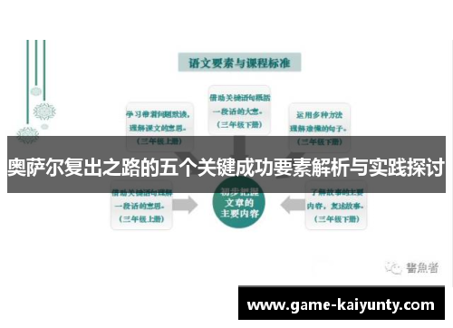 奥萨尔复出之路的五个关键成功要素解析与实践探讨
