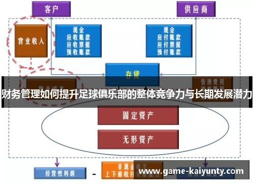 财务管理如何提升足球俱乐部的整体竞争力与长期发展潜力