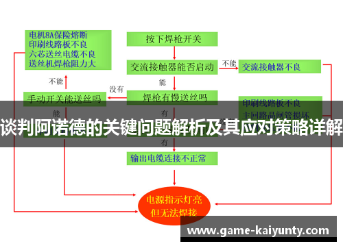 谈判阿诺德的关键问题解析及其应对策略详解