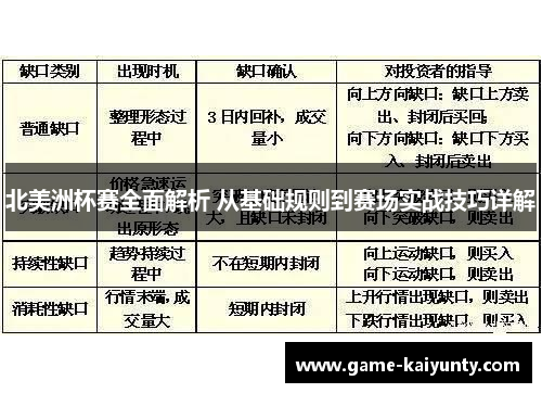 北美洲杯赛全面解析 从基础规则到赛场实战技巧详解 北美洲杯赛全面解析 从基础规则到赛场实战技巧详解