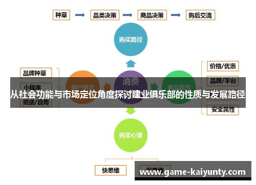 从社会功能与市场定位角度探讨建业俱乐部的性质与发展路径 从社会功能与市场定位角度探讨建业俱乐部的性质与发展路径