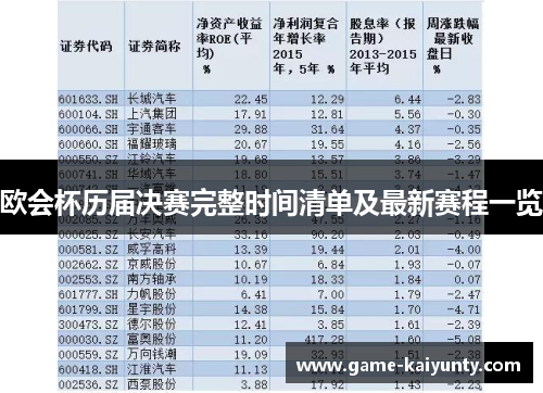 欧会杯历届决赛完整时间清单及最新赛程一览 欧会杯历届决赛完整时间清单及最新赛程一览
