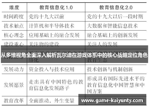 从多维视角全面深入解析瓦尔迪在游戏体系中的核心战略定位角色 从多维视角全面深入解析瓦尔迪在游戏体系中的核心战略定位角色