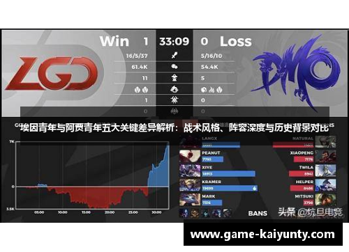 埃因青年与阿贾青年五大关键差异解析:战术风格、阵容深度与历史背景对比 埃因青年与阿贾青年五大关键差异解析:战术风格、阵容深度与历史背景对比